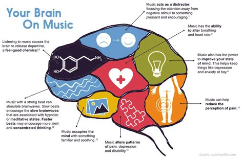 how has music changed over time and does it influence our emotions differently in different cultures?