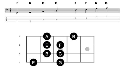 How to Read Bass Guitar Sheet Music: A Multi-Faceted Journey