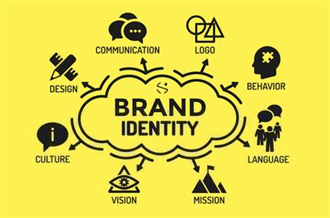 how to start a music label and the importance of a strong brand identity