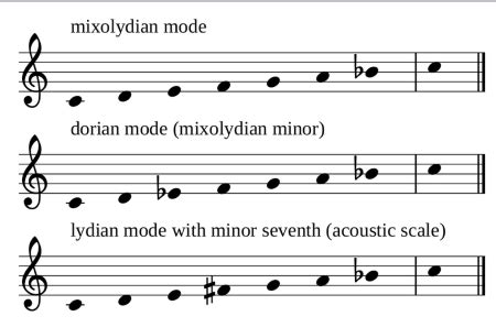 Modal Music Definition: An Exploration of Its Essence and Boundaries