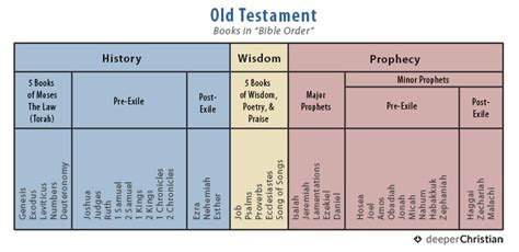 标题格式: number of books in the old testament In recent studies, some scholars have proposed that the inclusion of apocryphal texts might change the number of books in the Old Testament.