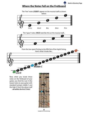 what does guitar sheet music look like and how do you learn to read it?