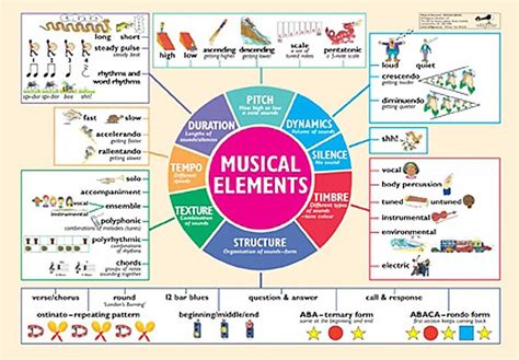 What is the Element of Music That Organizes Movement in Time? A Multilayered Exploration