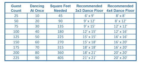 What Size Dance Floor for 50 Guests: A Detailed Analysis with Multiple Perspectives